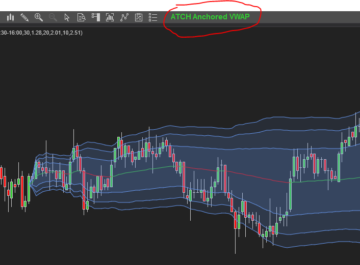 Bouton Toggle Enable/Disable Anchored VWAP