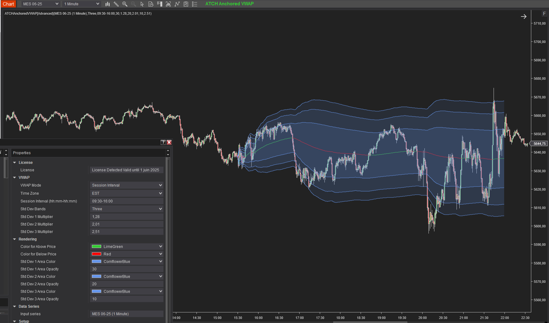 VWAP de session RTH