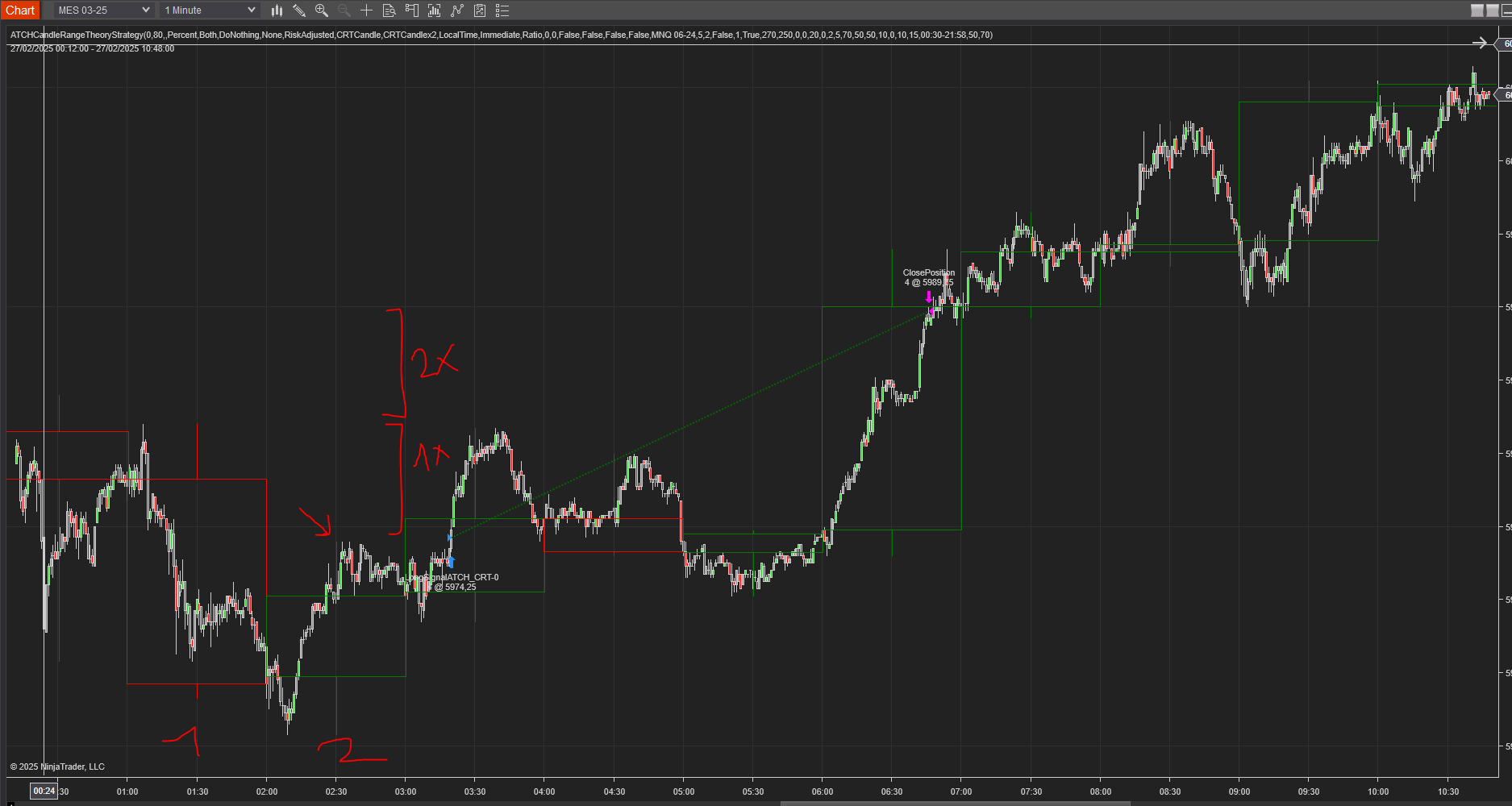 2x CRT Kerzen Take Profit-Beispiel