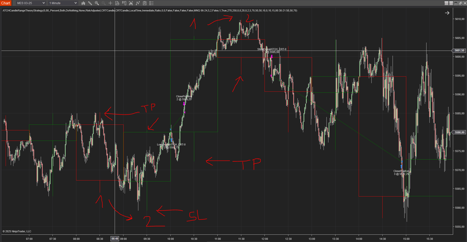 MES, 1-Minuten-Chart / 1-Stunden-Höherer Zeitrahmen-Beispiel