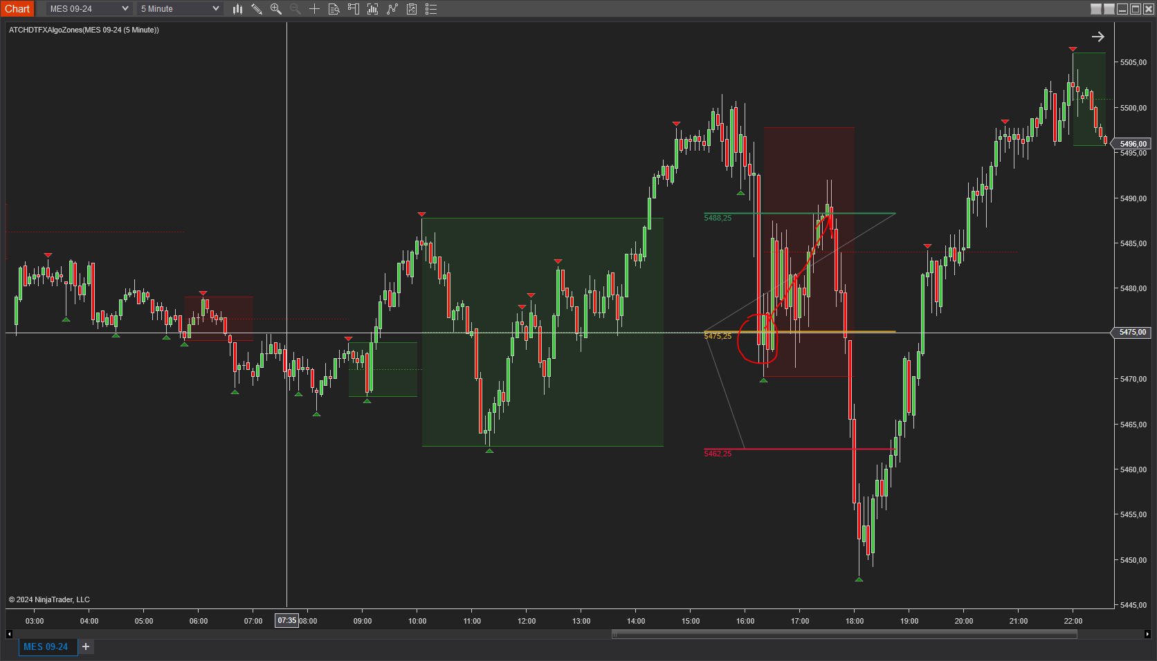 Esempio di DTFX Zones con trade in perdita ribassista