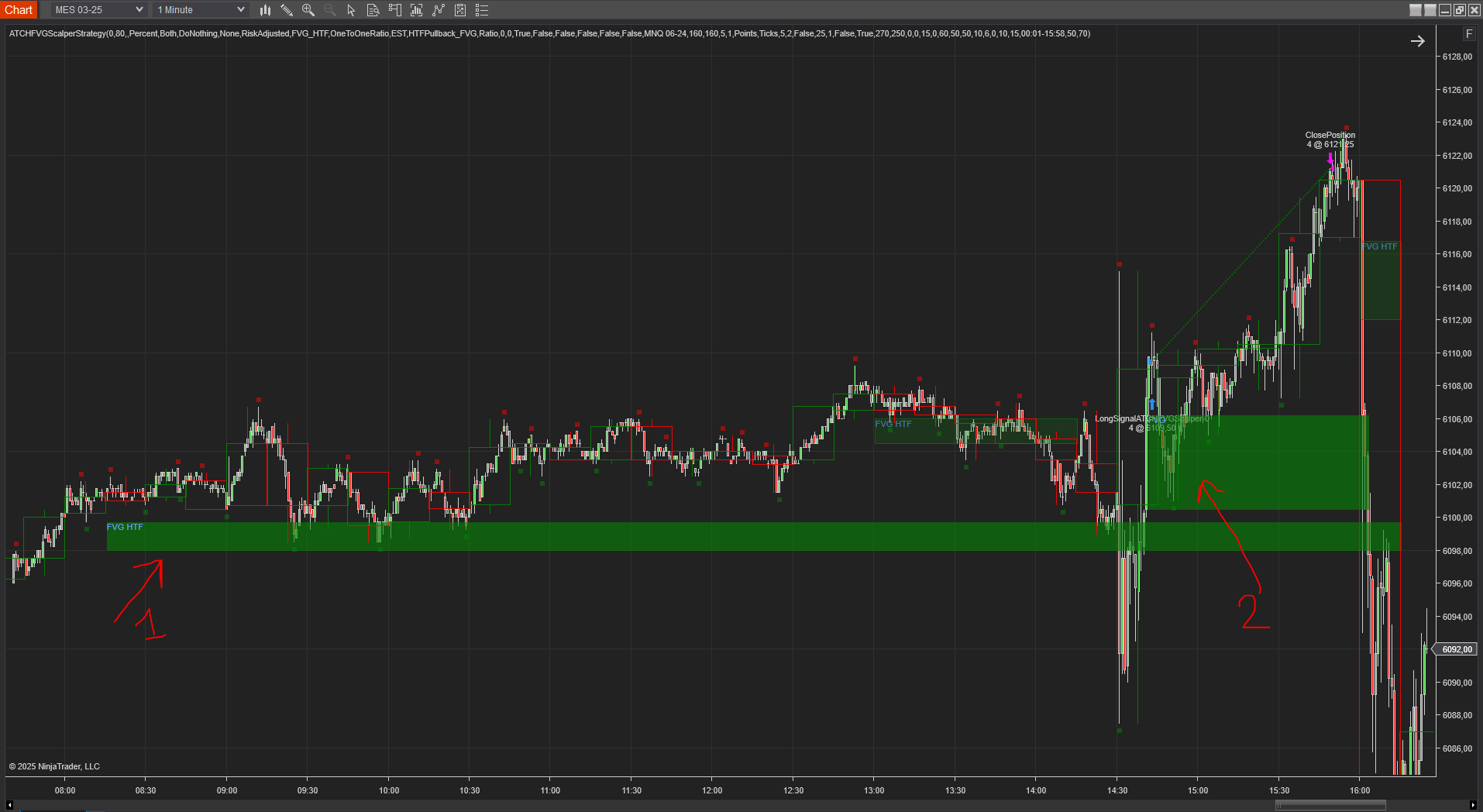 Zweites HTF-Pullback + LTF-FVG-Beispiel