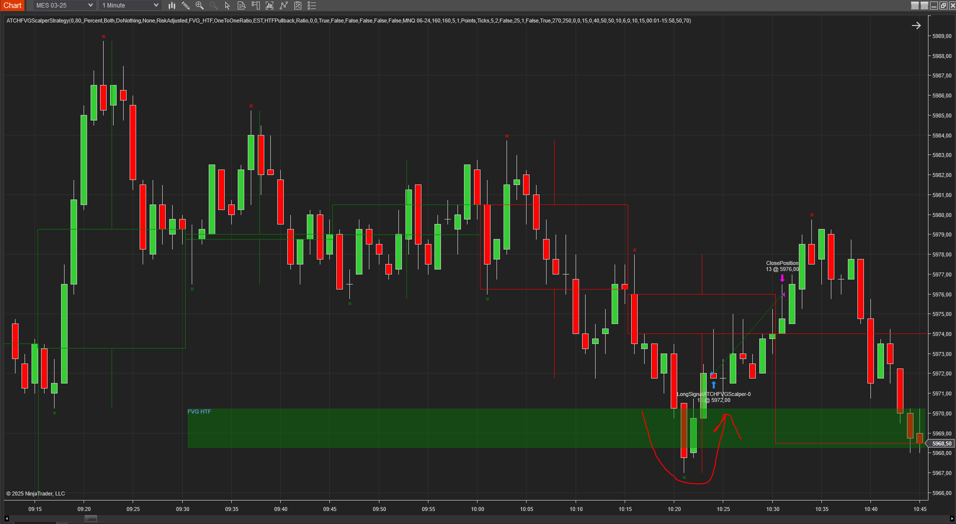 Nur HTF-Pullback-Eingabebeispiel