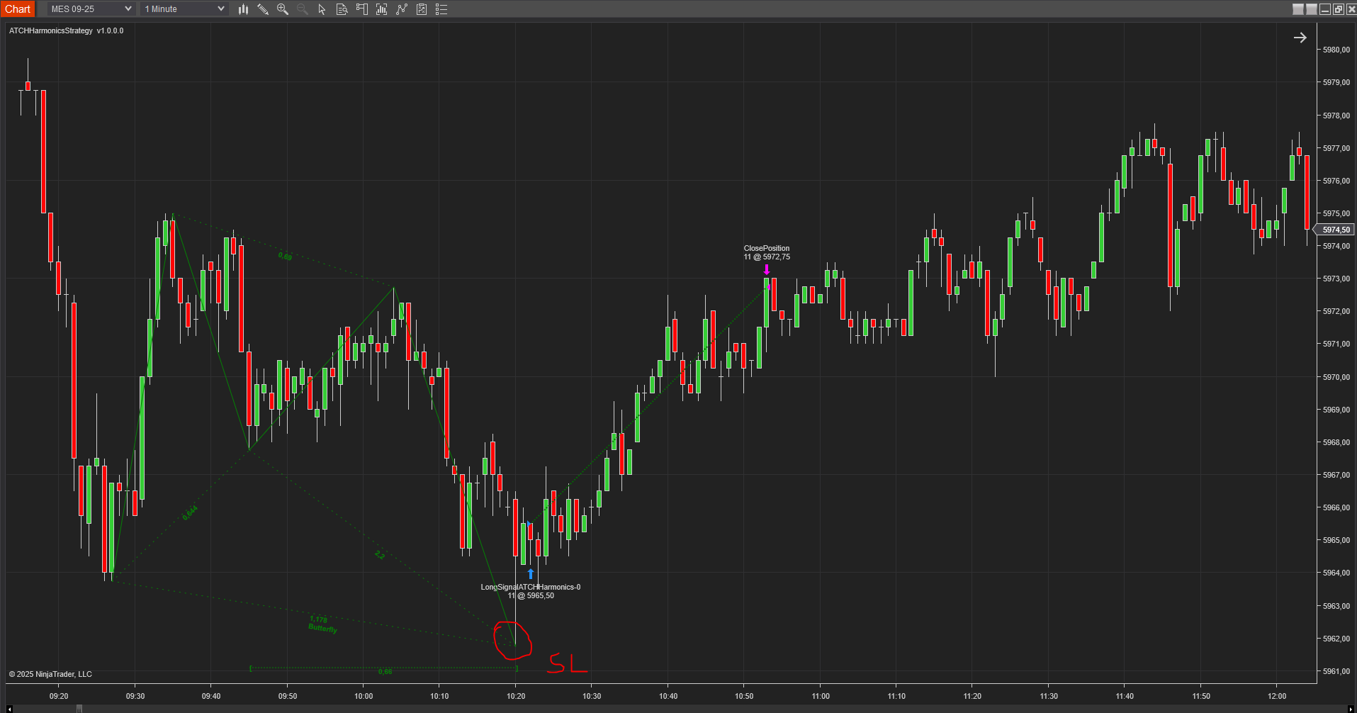 Bullish Butterfly harmonic pattern example