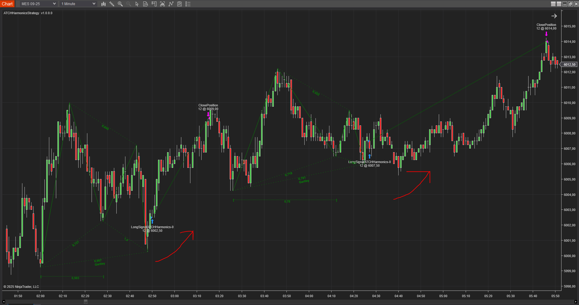 Bullish Gartley harmonic pattern example