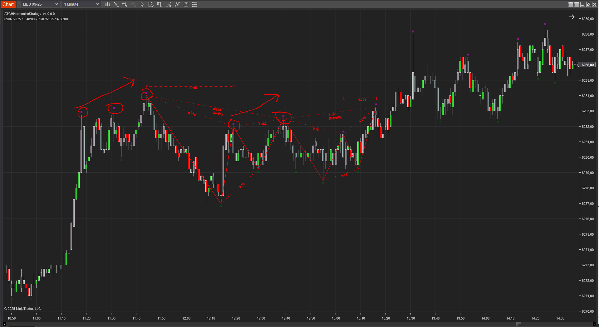 Trend filter avoiding counter-trend trades