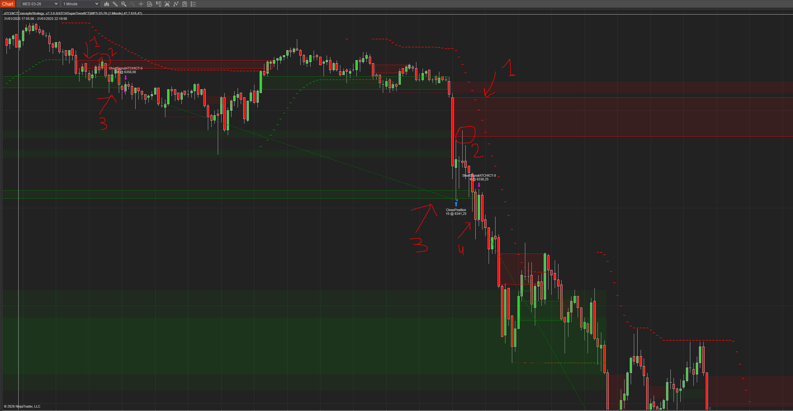 FVG Confluence entry setup, second example