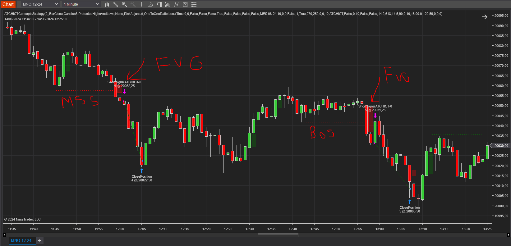 MSS+FVG entry setup