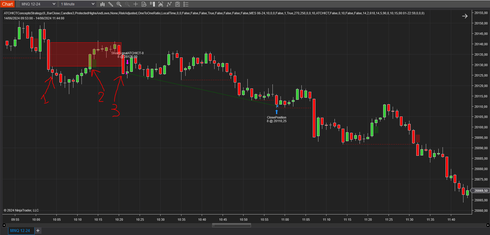 MSS+FVG entry setup with pullback