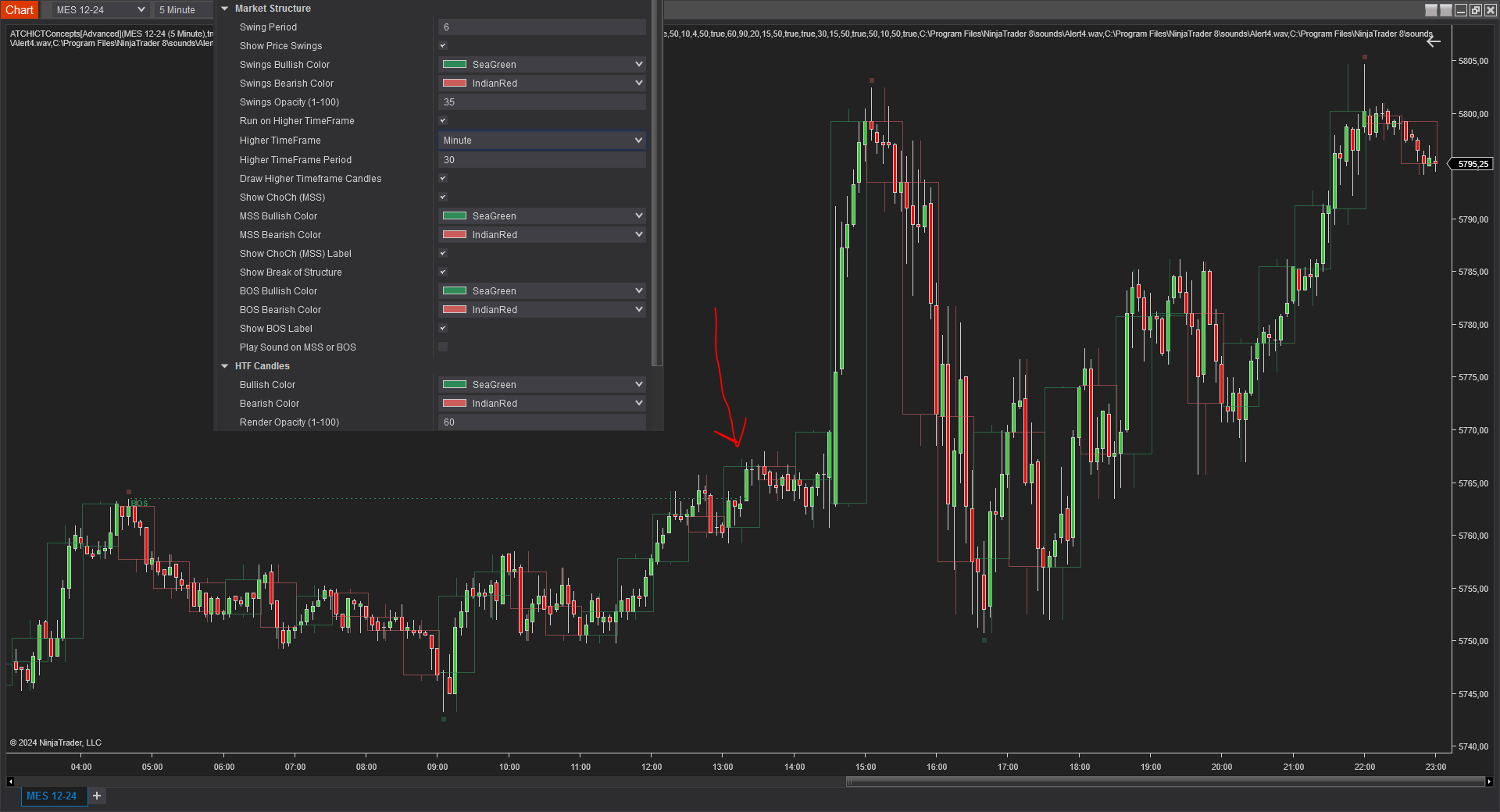 Market structure analysis running on a higher timeframe
