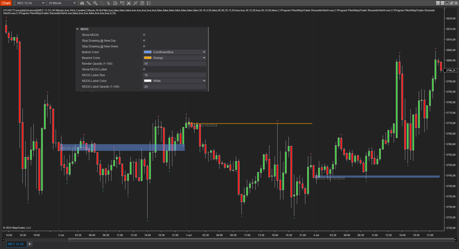 NDOG (New Day Opening Gap)