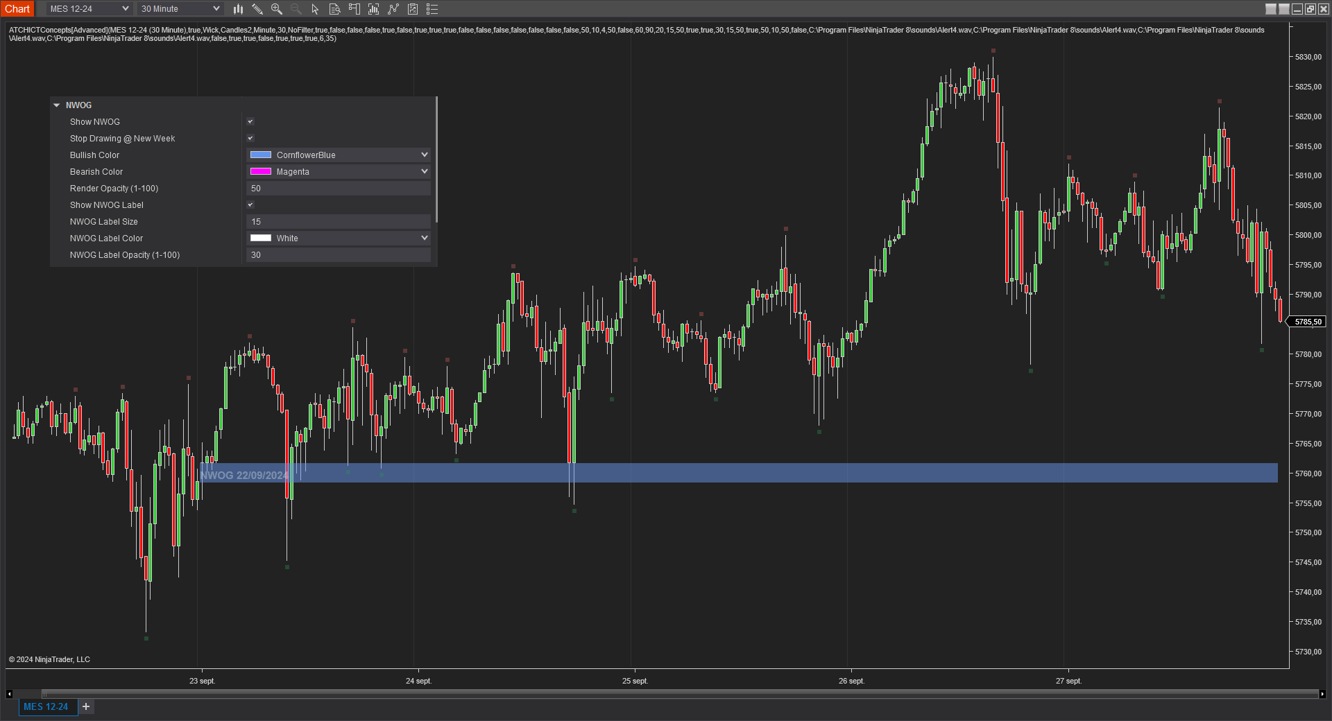 NWOG (New Week Opening Gap)