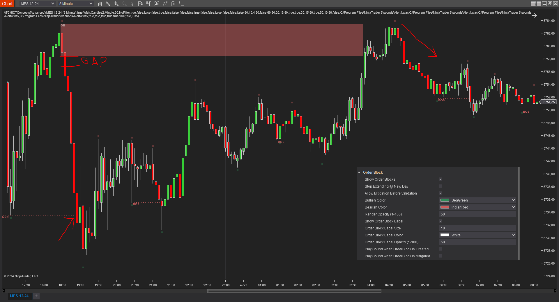 Bearish Order Block example