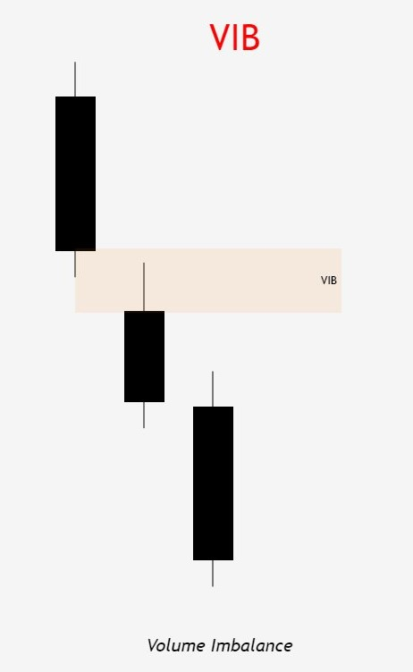 Volume Imbalance (VIB)