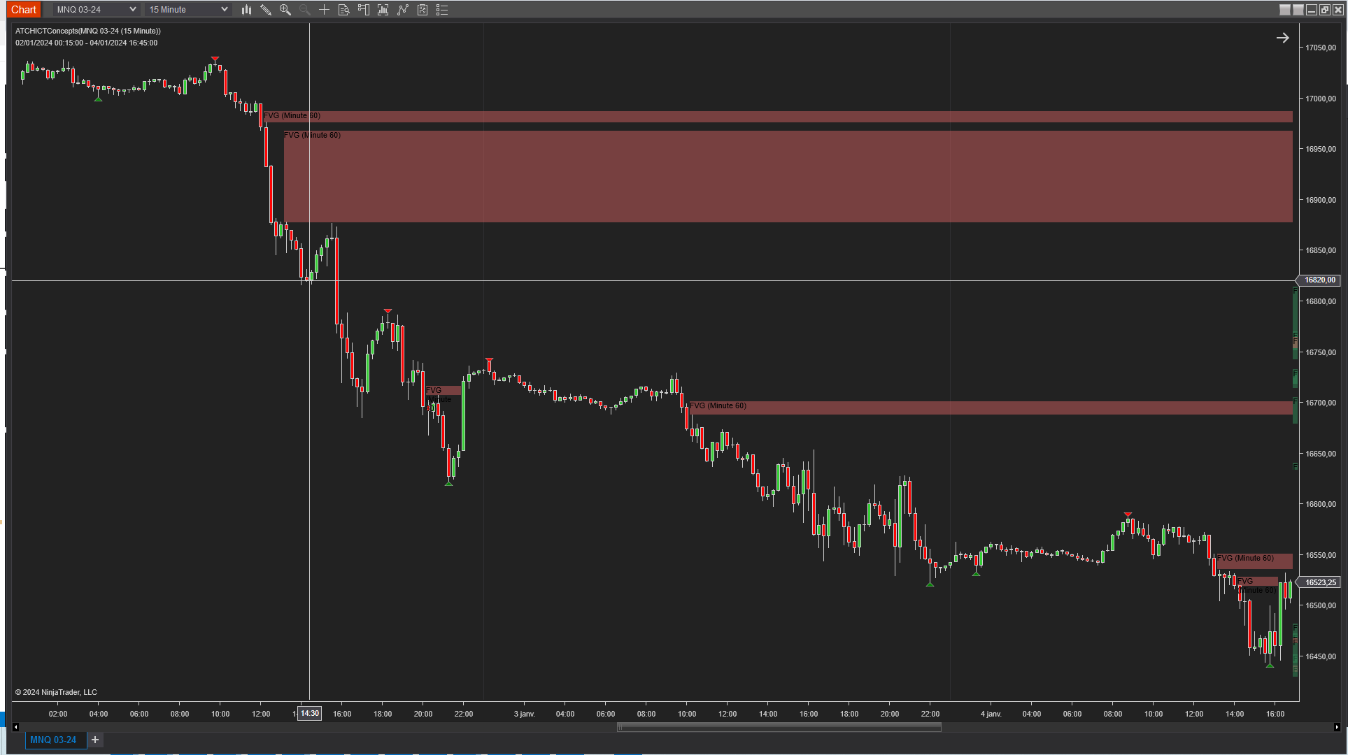 Higher Timeframe Fair Value Gaps (bearish)