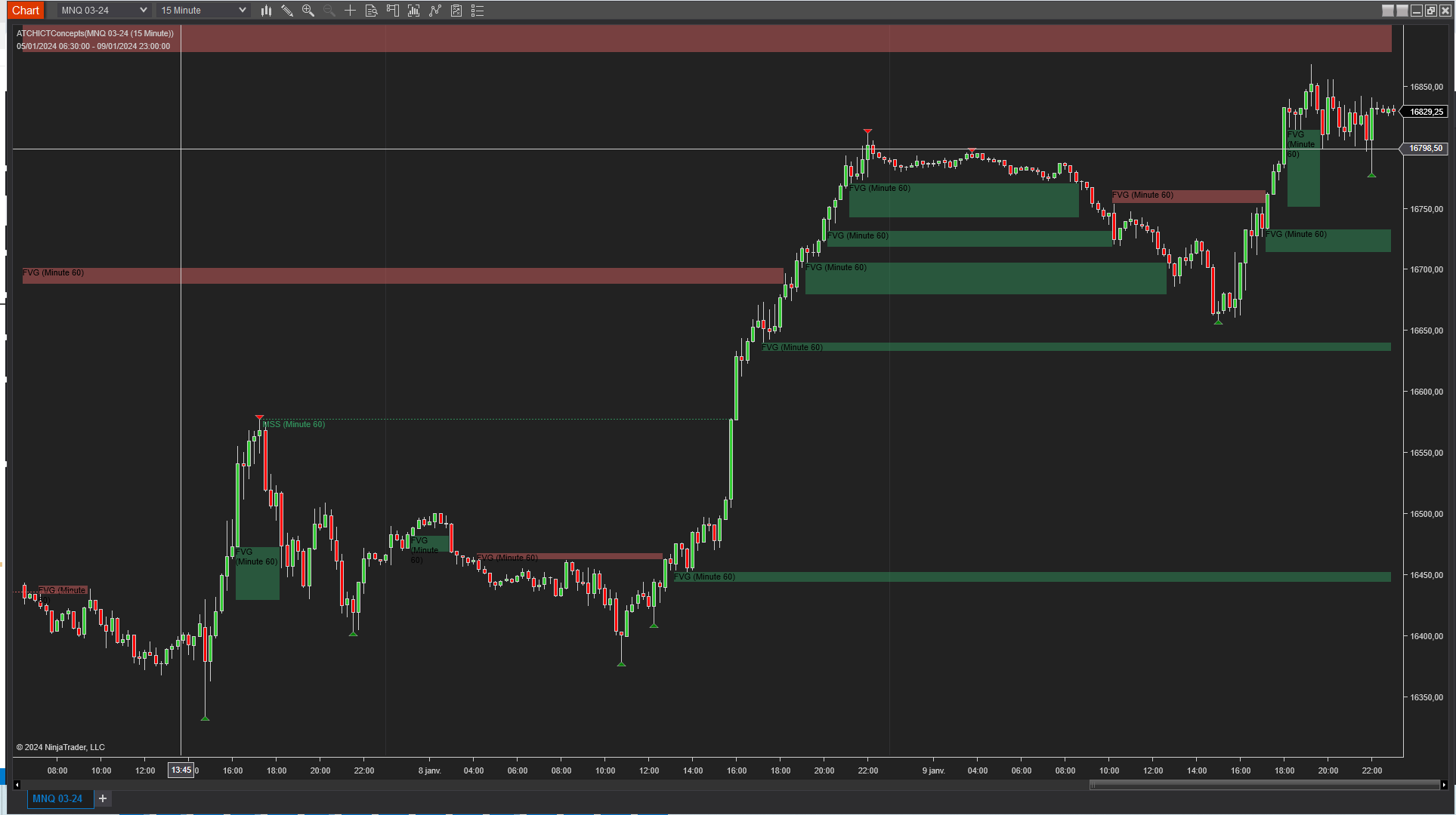 Higher Timeframe Fair Value Gaps (bullish)