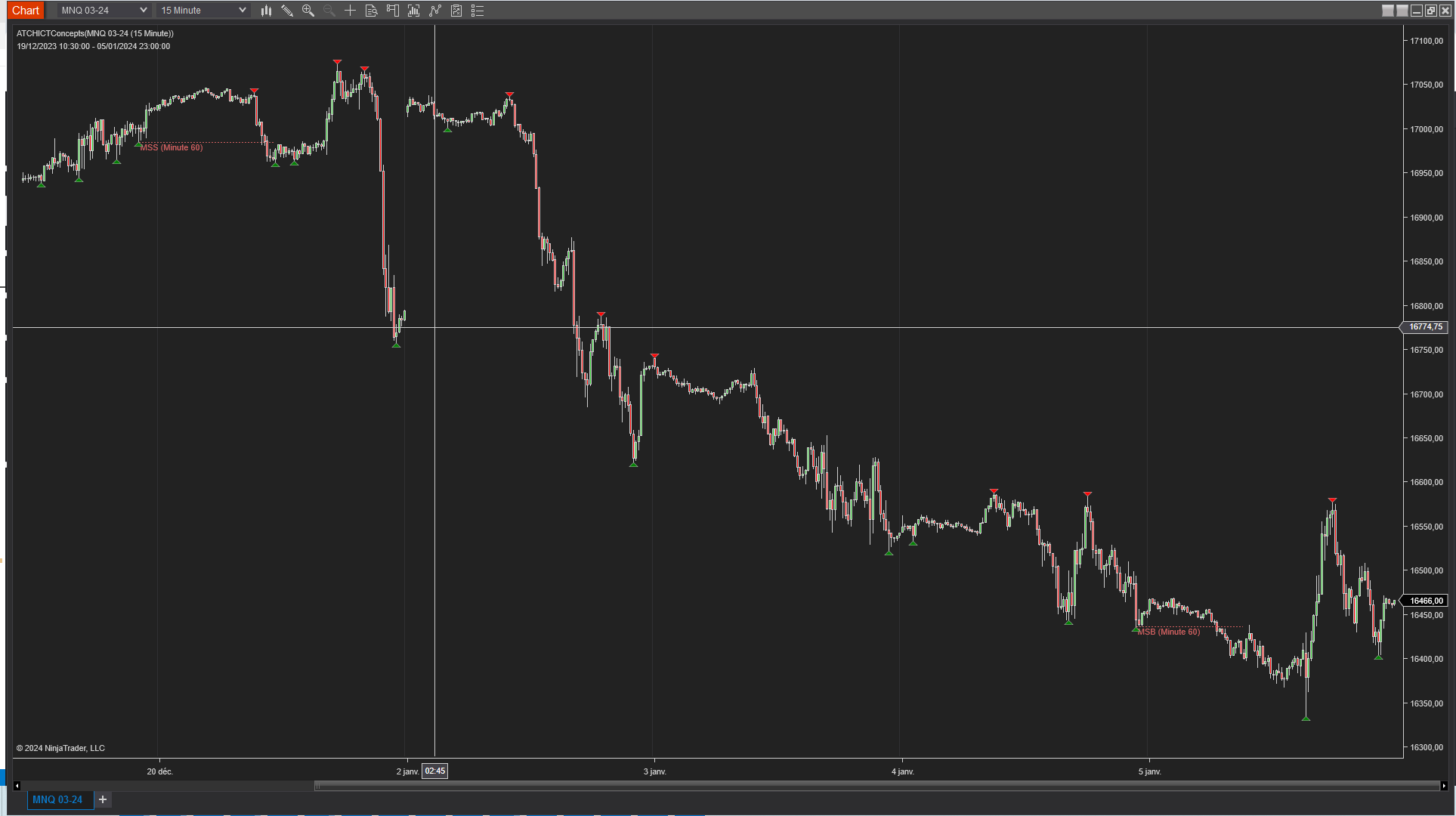 Higher Timeframe MSS &amp; MSB