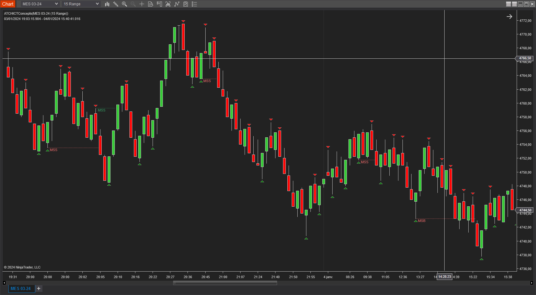 Market Structure Shift &amp; Market Structure Break