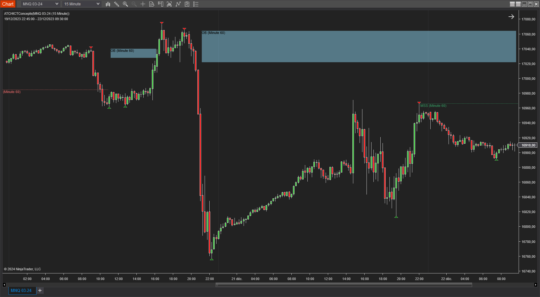Higher Timeframe Order Blocks