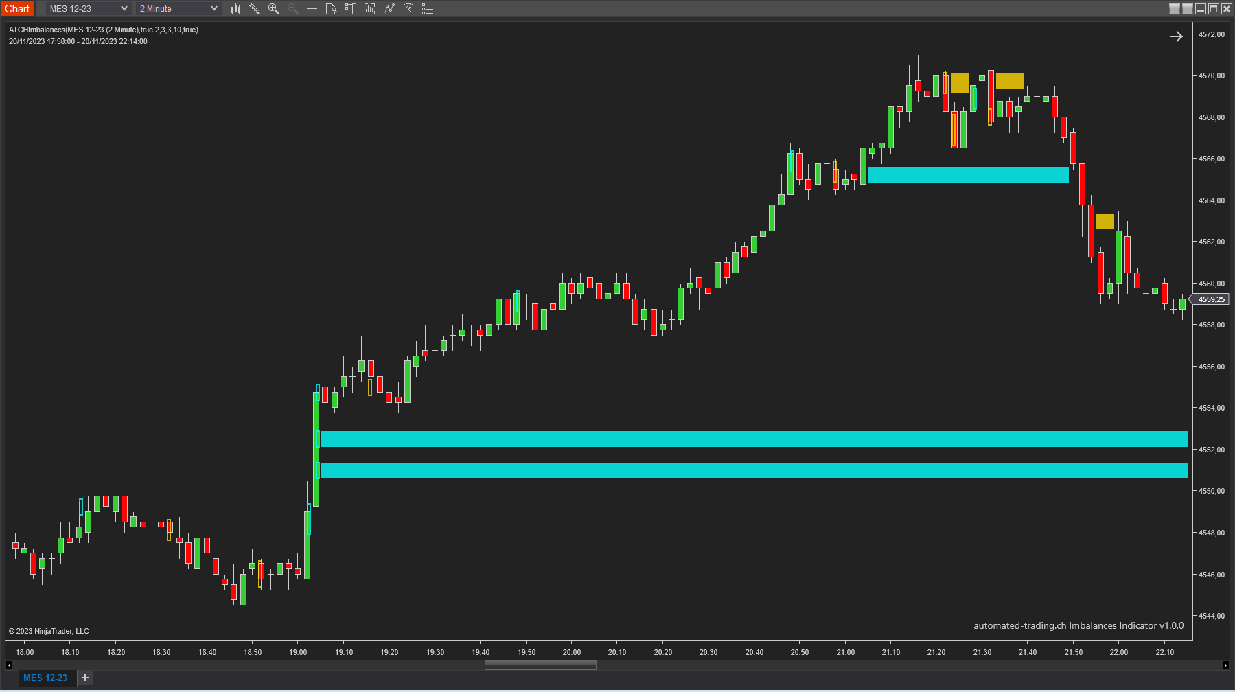 Stacked imbalances zone extension on a candlestick chart