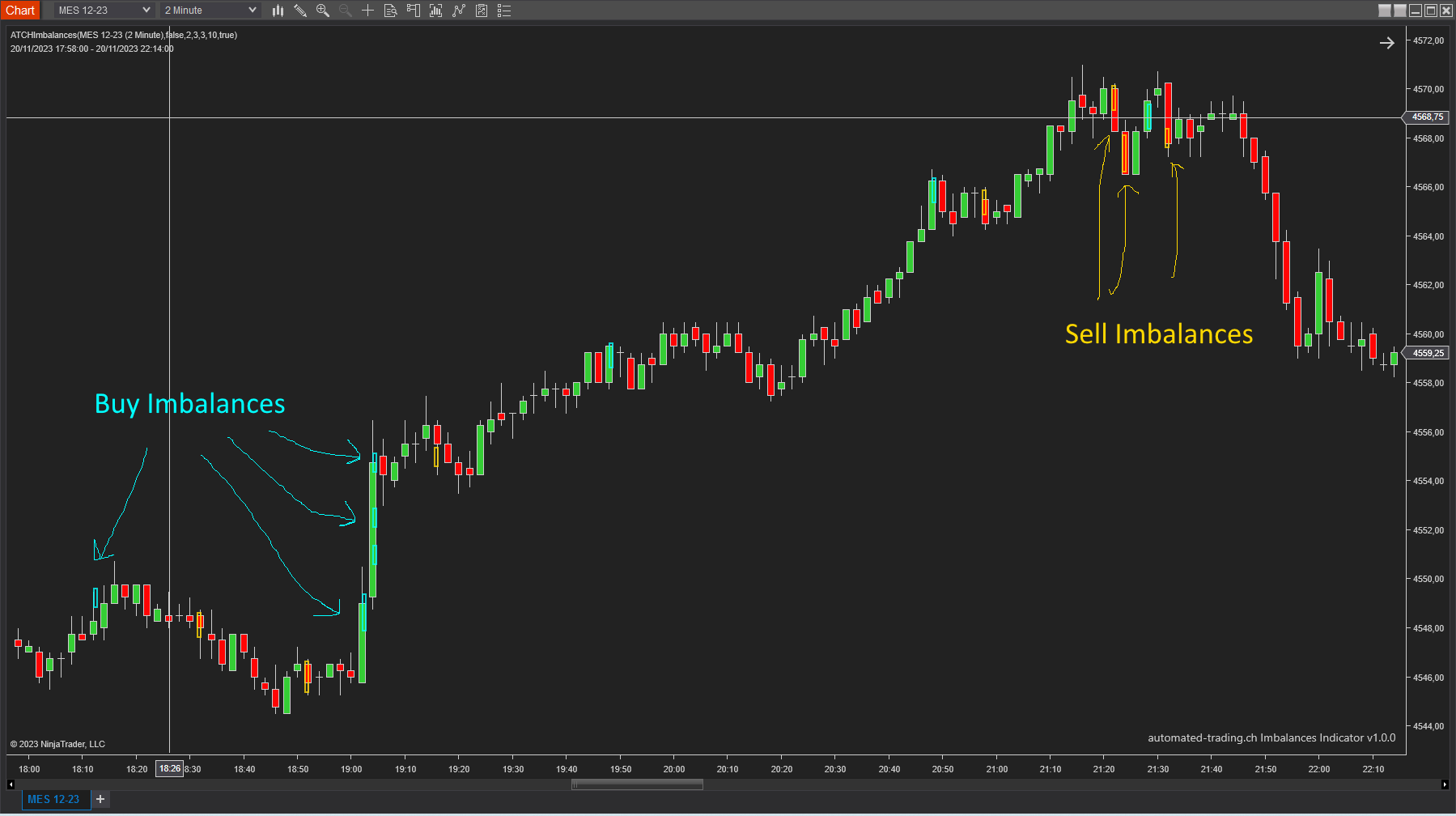 Stacked imbalances on a candlestick chart