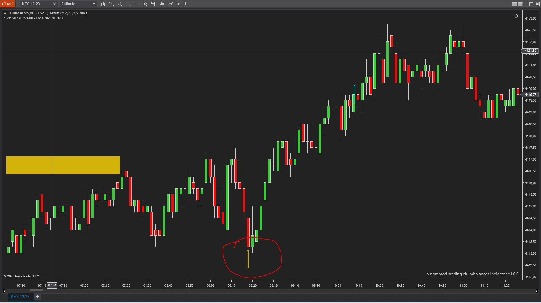 Trapped traders detection on a candlestick chart
