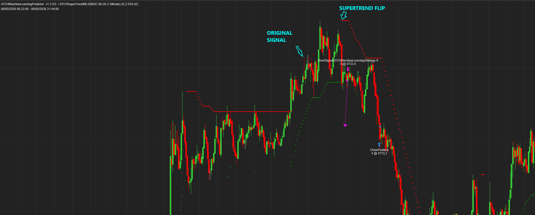 Exemplo de Modo de Entrada de Reversão: Espera pelo Flip do SuperTrend