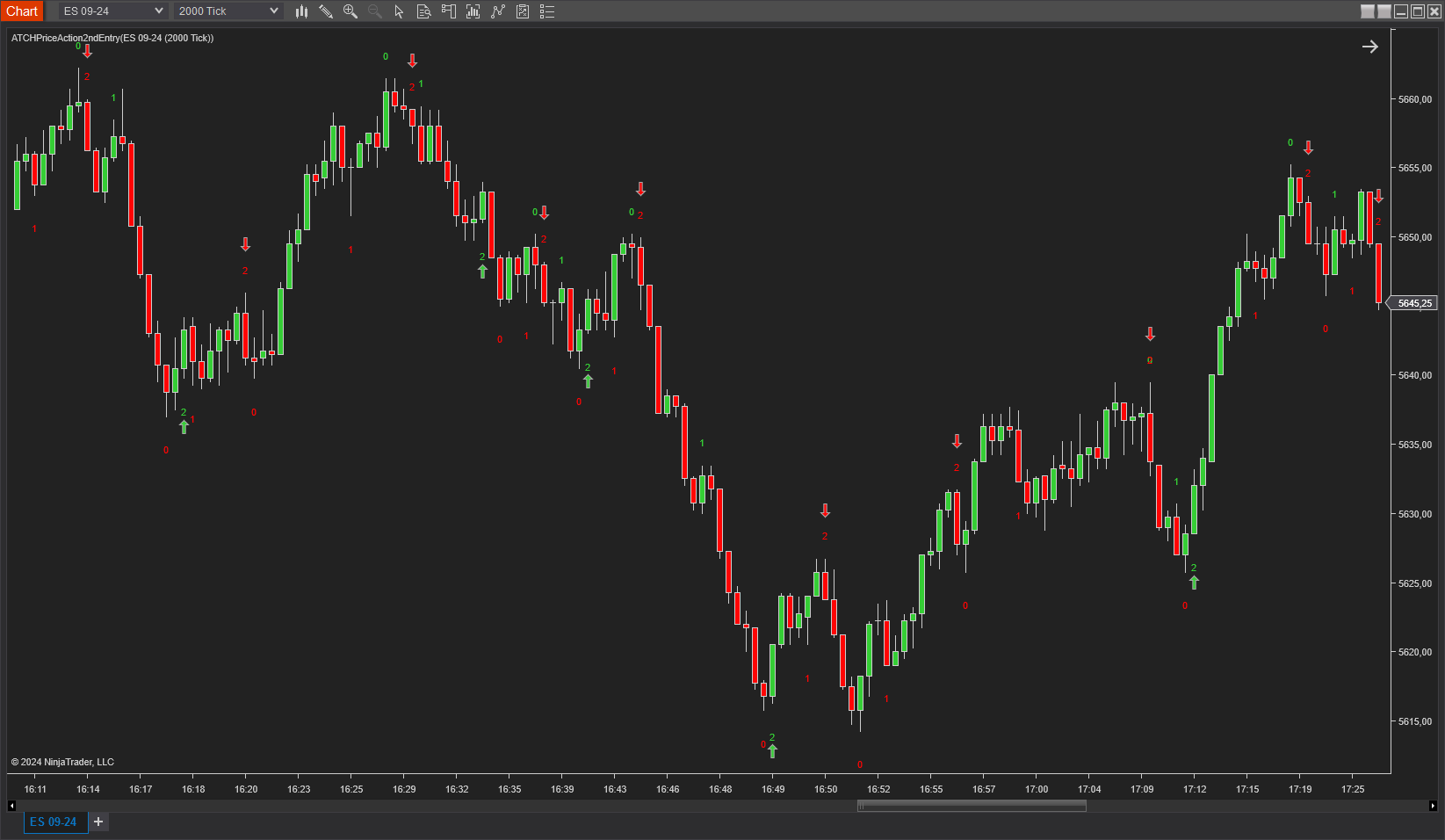 Price Action 2nd Entry-Indikator auf ES 2000 Ticks-Zeitrahmen