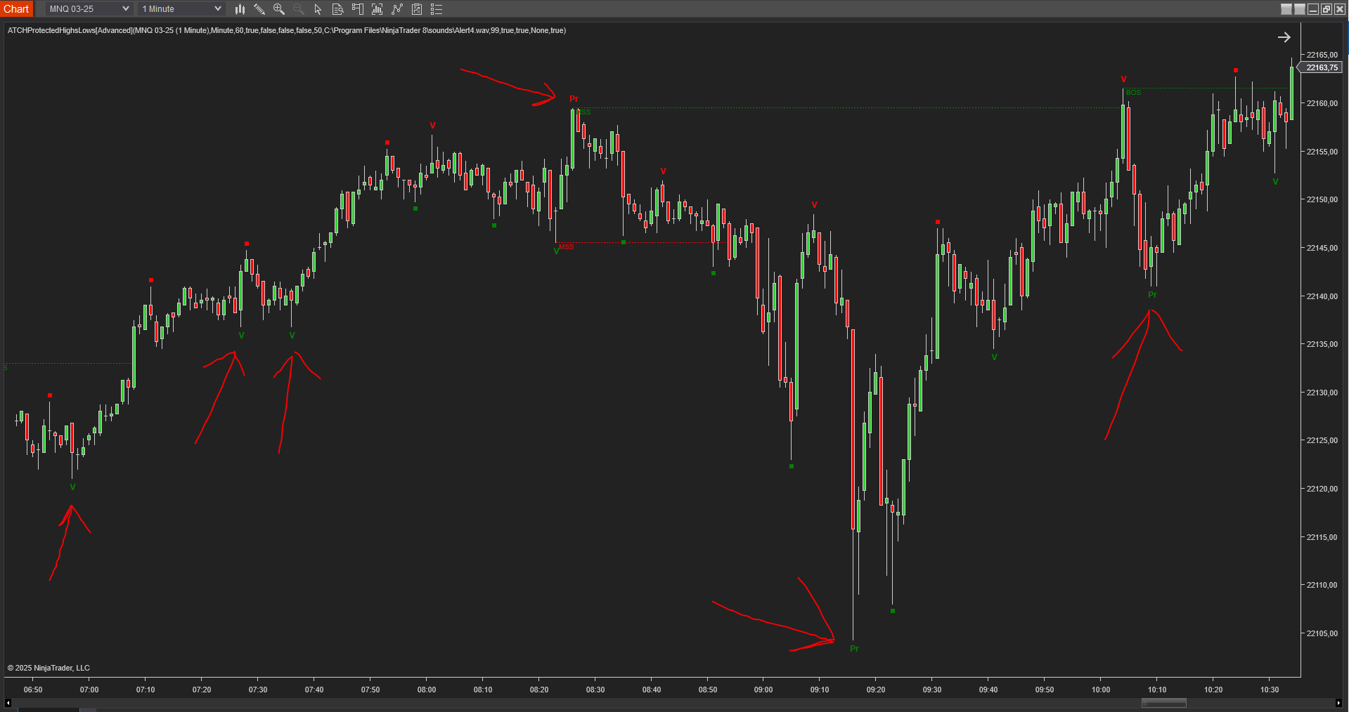 Market Structure Shift &amp; Market Structure Break basati su swing protetti