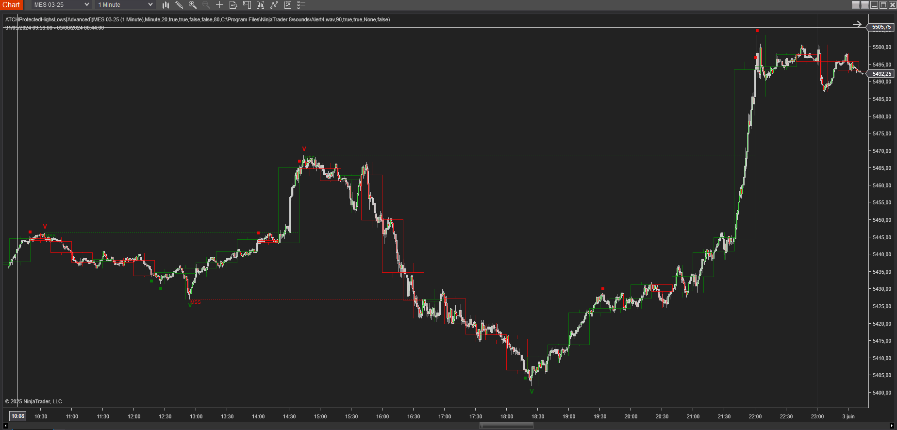 Esecuzione su una timeframe superiore