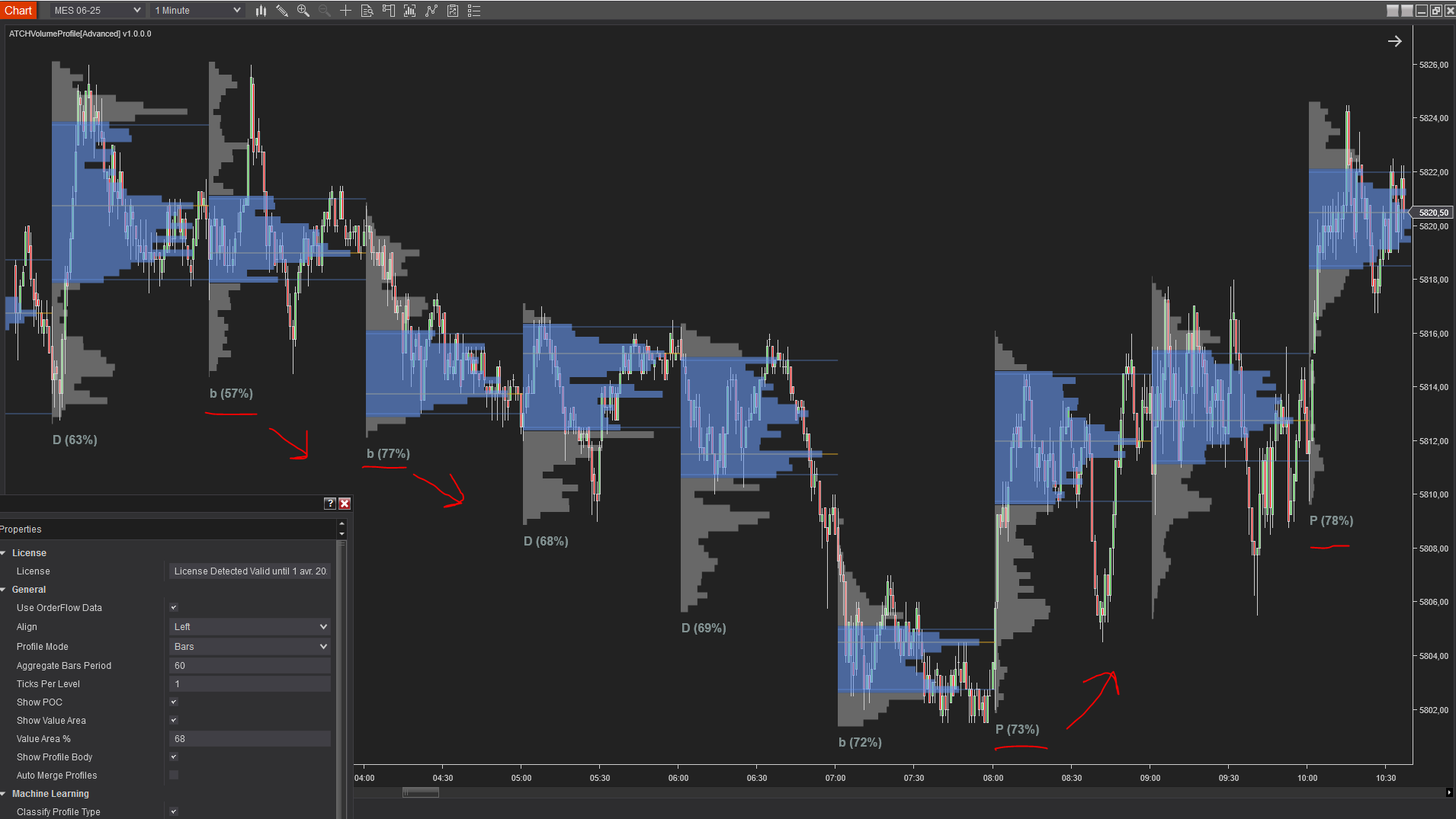 Volume Profiles baseados em barras com deteção automática de tipo