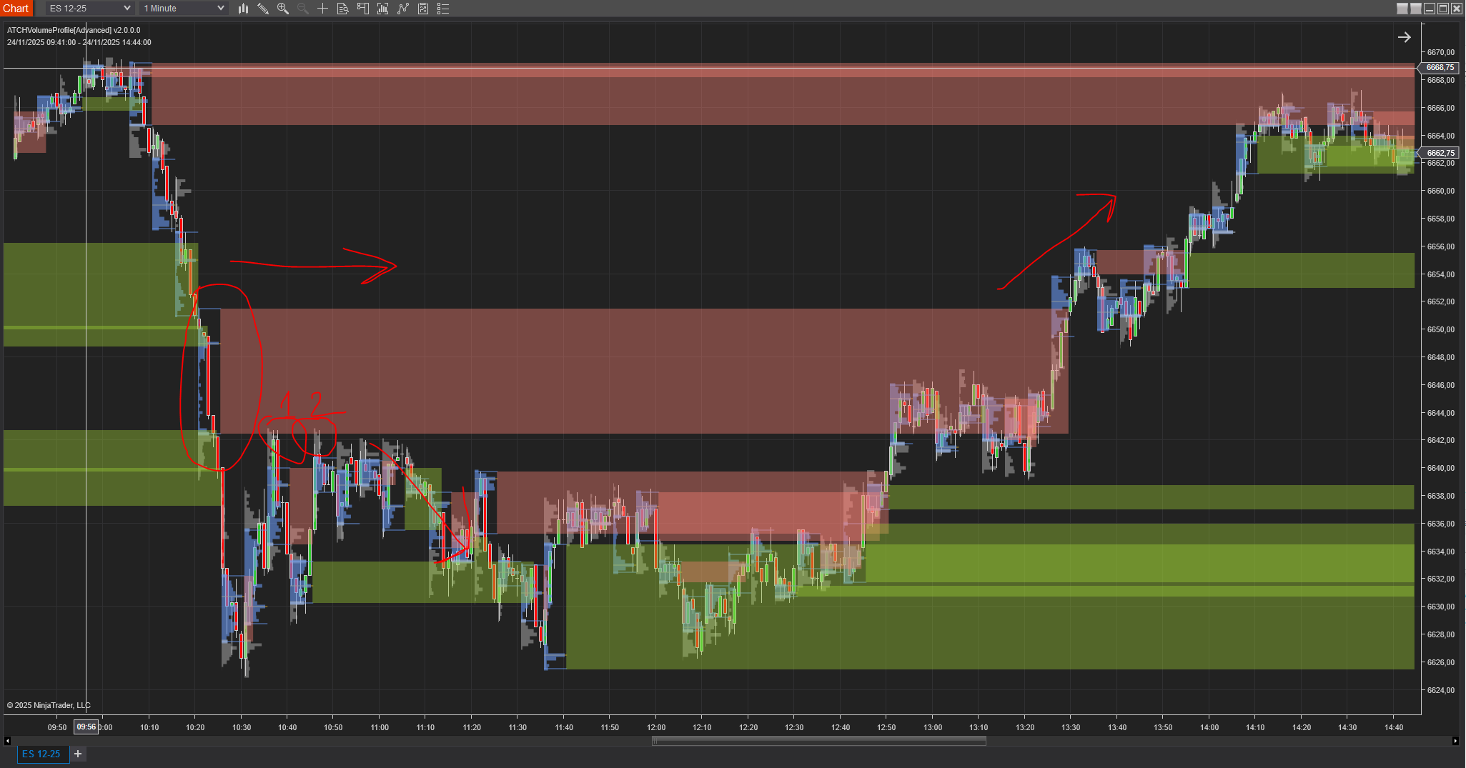 Exemplo de Value Area Gaps