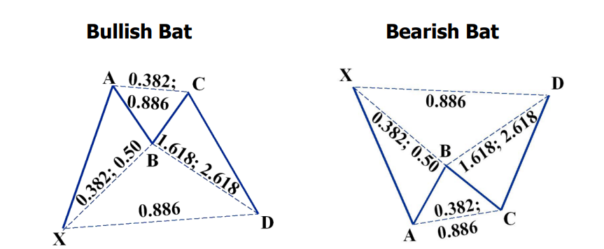 Bat Pattern Definition