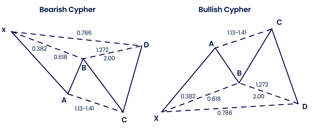 Cypher Pattern Definition