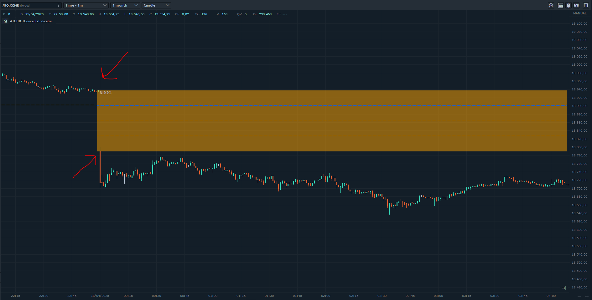 New Day Opening Gap