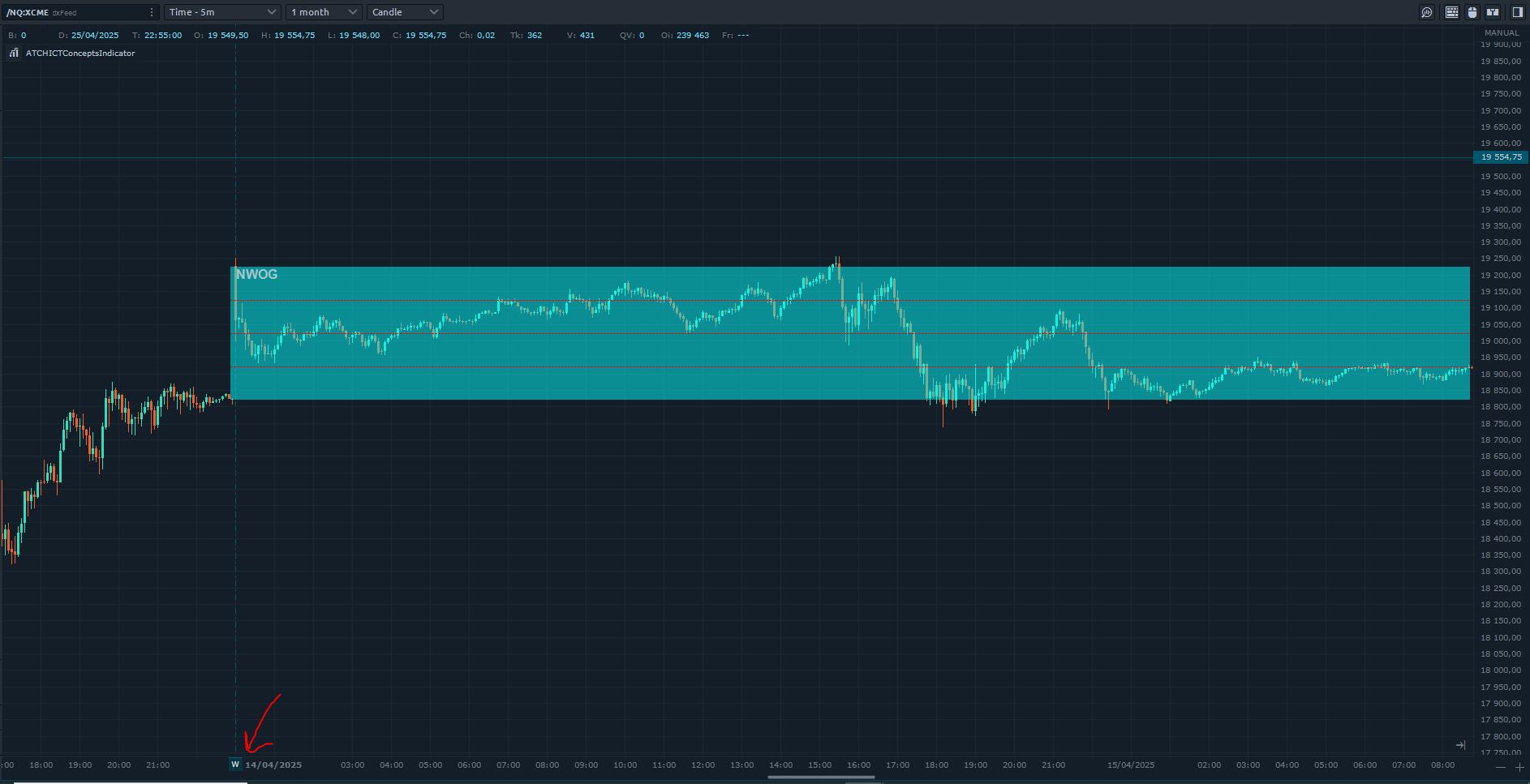 New Week Opening Gap