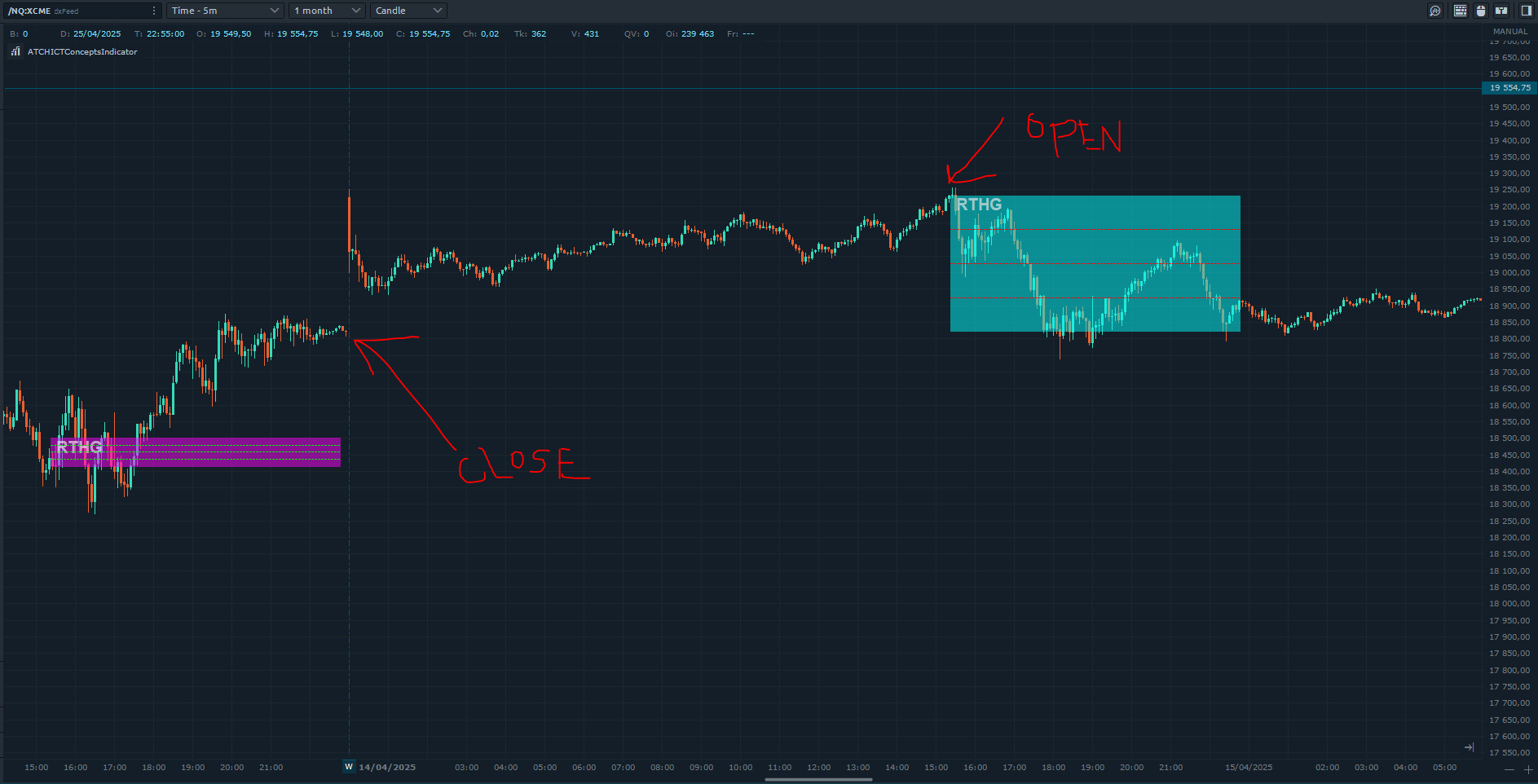 Opening Range Gap