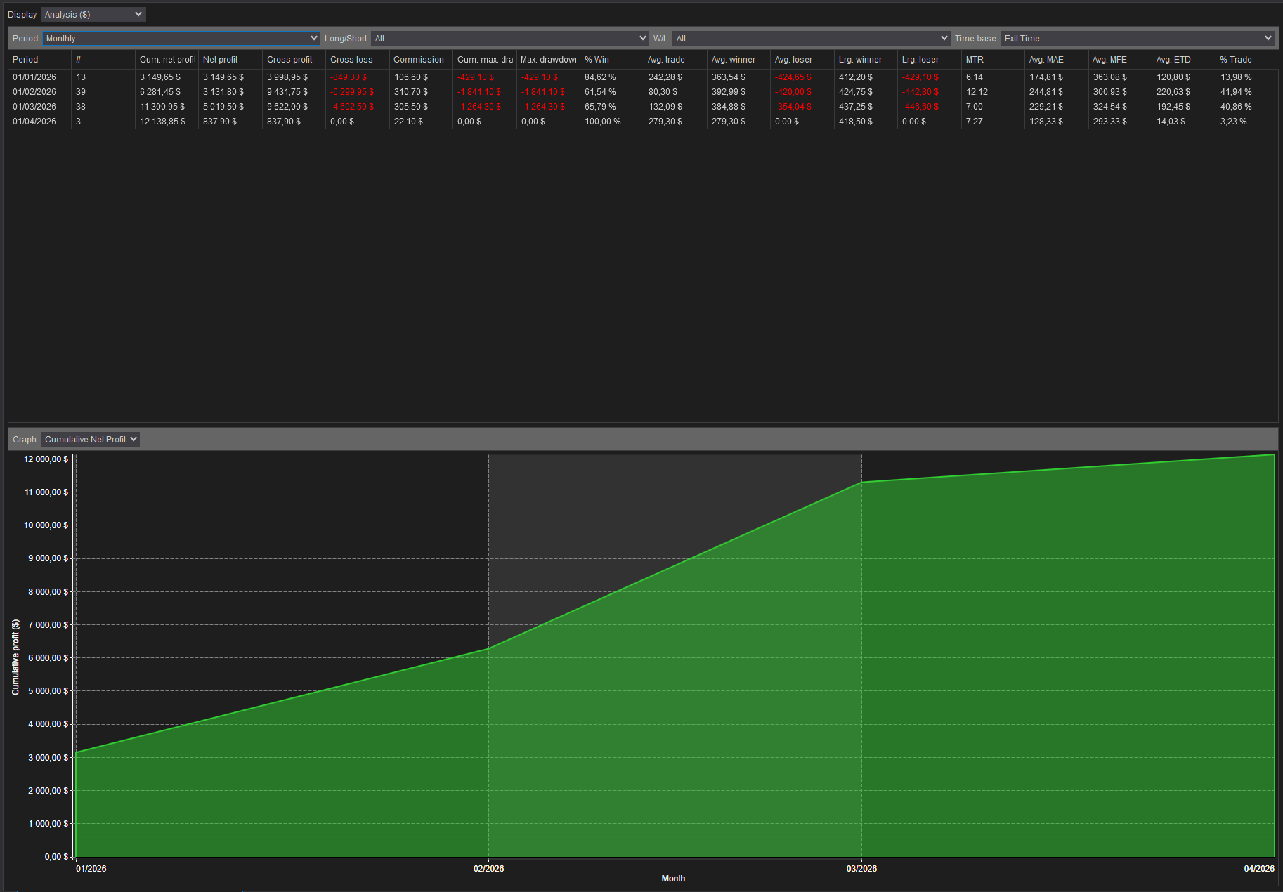 backtest-card-MES-Minute1-tabs-analysis-monthly-figure