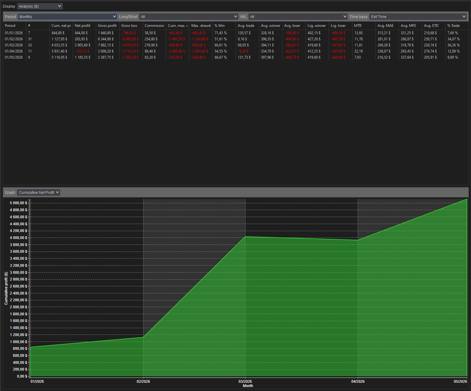 backtest-card-MES-Minute1-tabs-analysis-monthly-figure