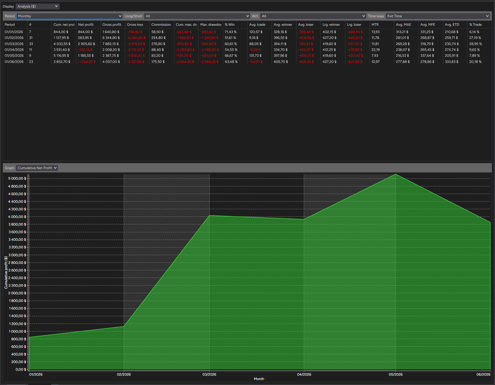 backtest-card-MES-Minute1-tabs-analysis-monthly-figure
