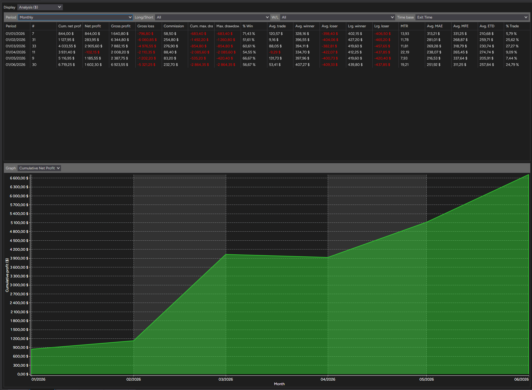 backtest-card-MES-Minute1-tabs-analysis-monthly-figure