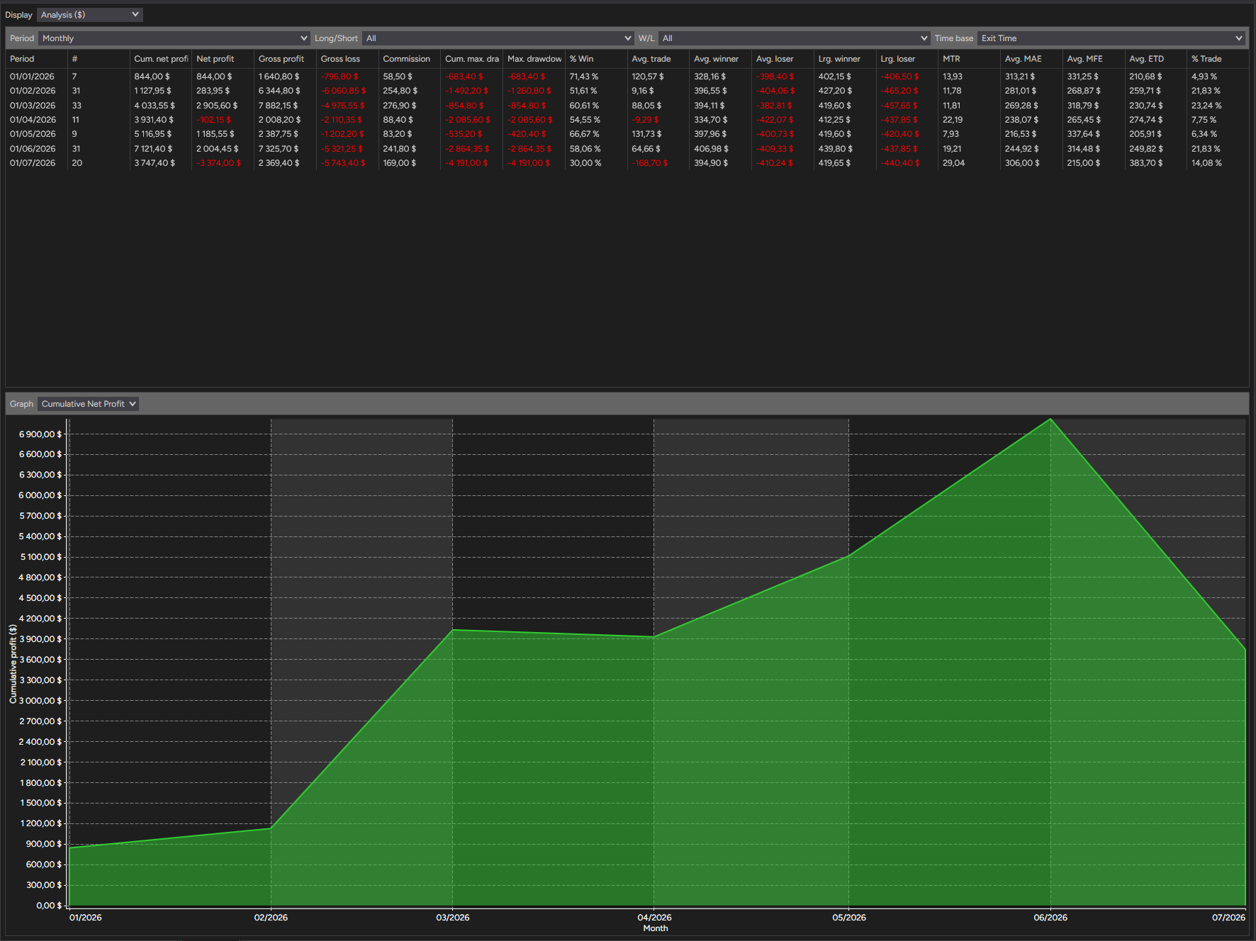 backtest-card-MES-Minute1-tabs-analysis-monthly-figure