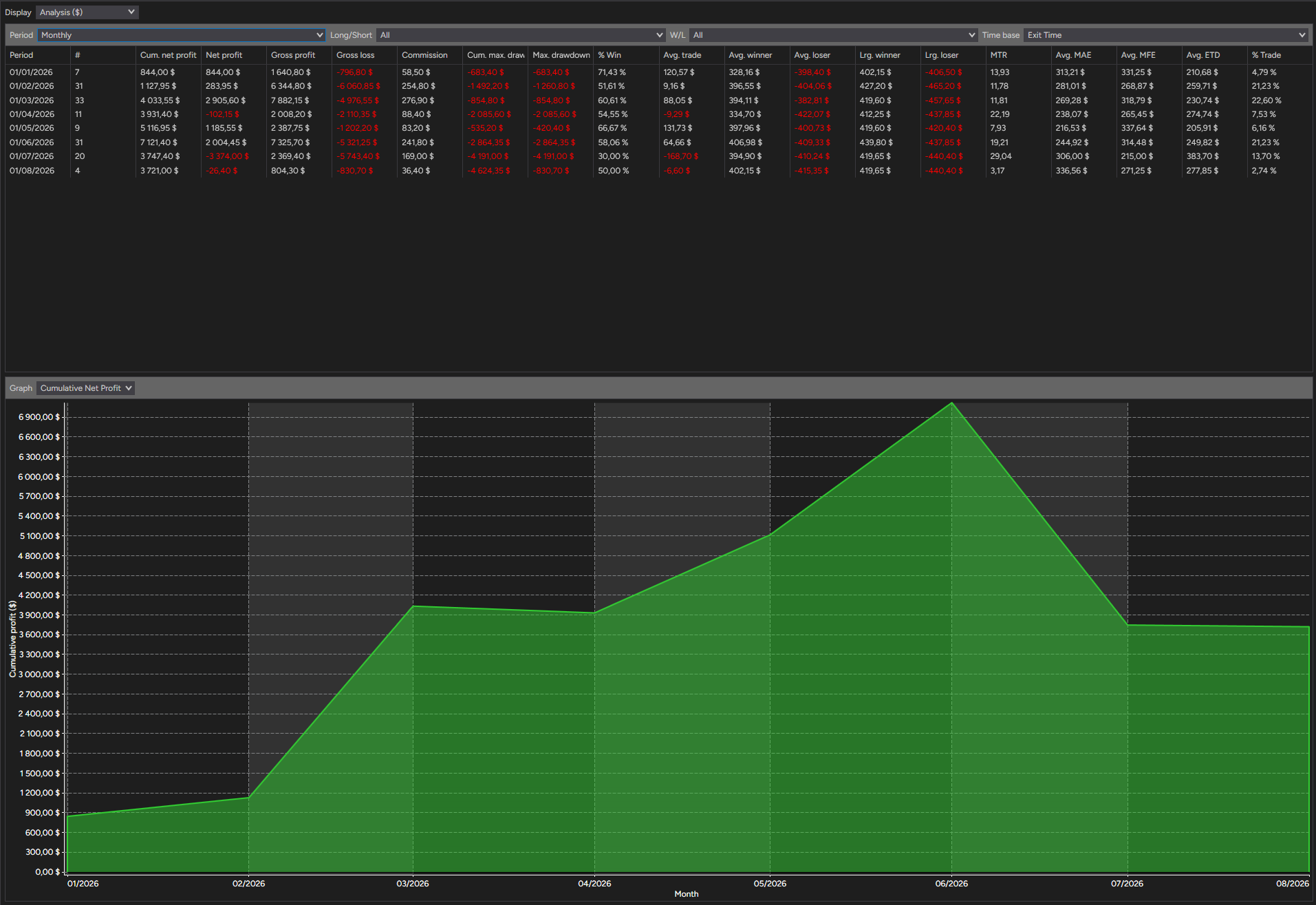 backtest-card-MES-Minute1-tabs-analysis-monthly-figure