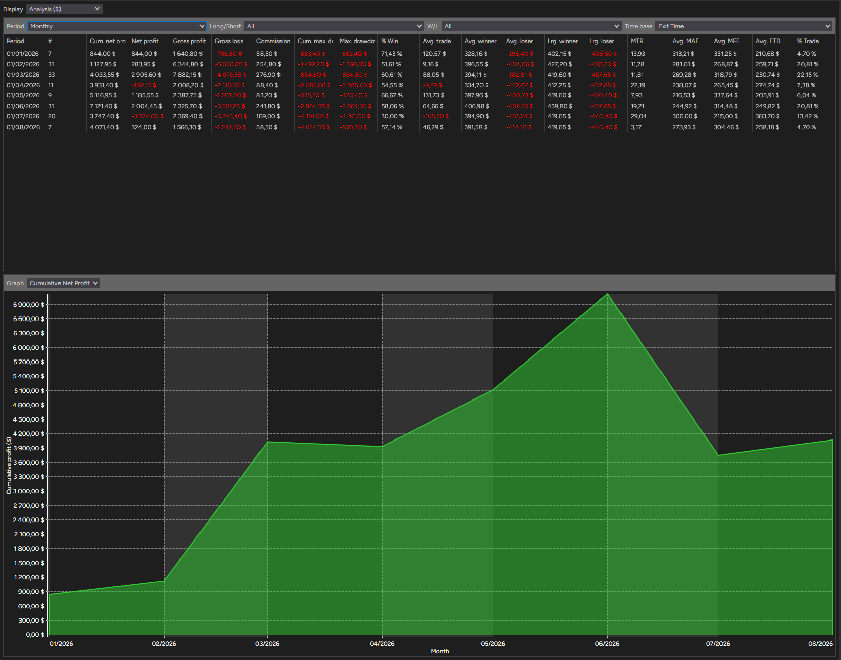 backtest-card-MES-Minute1-tabs-analysis-monthly-figure