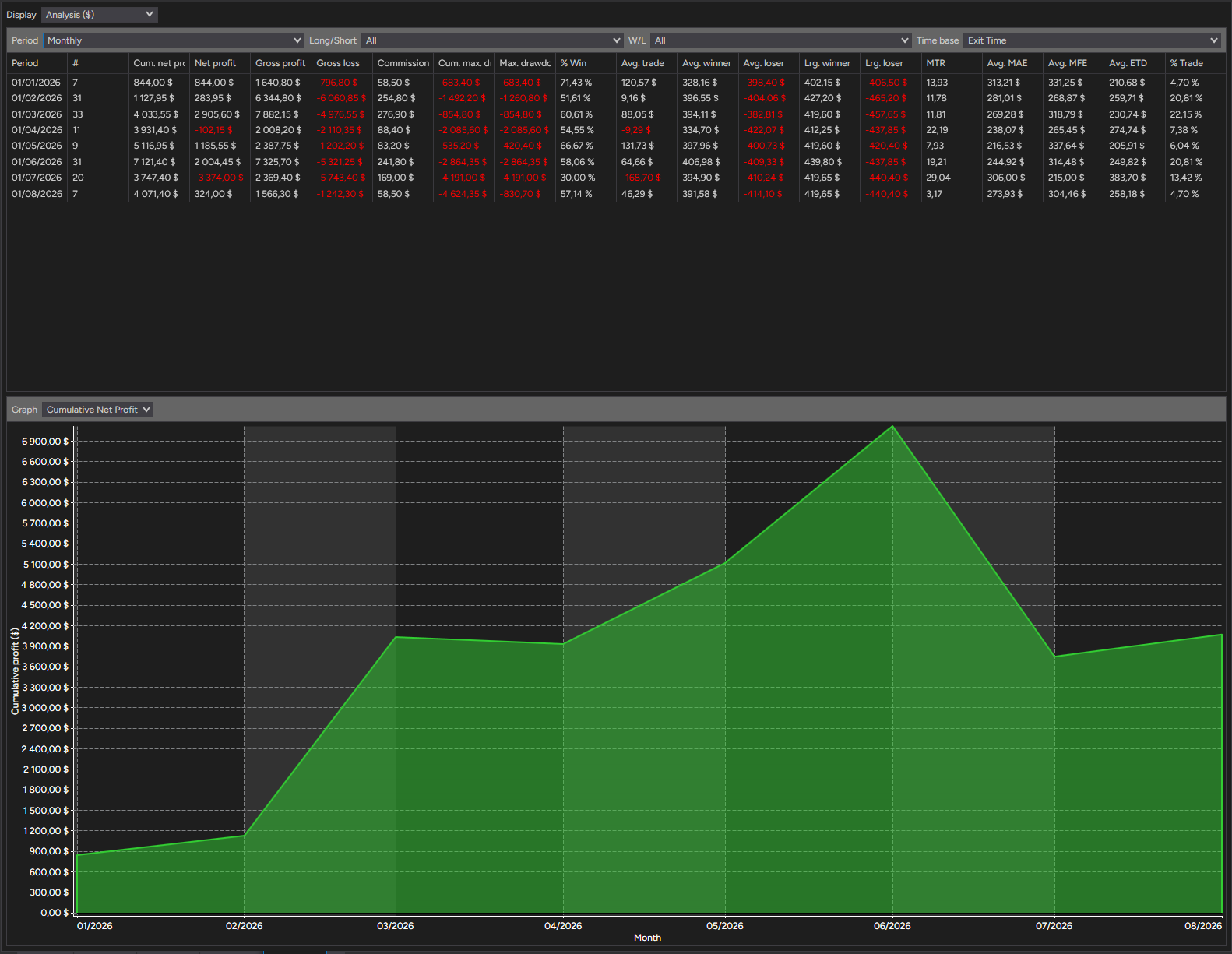 backtest-card-MES-Minute1-tabs-analysis-monthly-figure