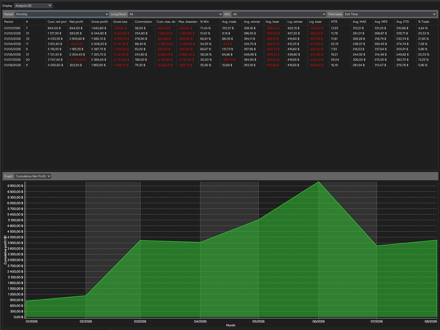 backtest-card-MES-Minute1-tabs-analysis-monthly-figure