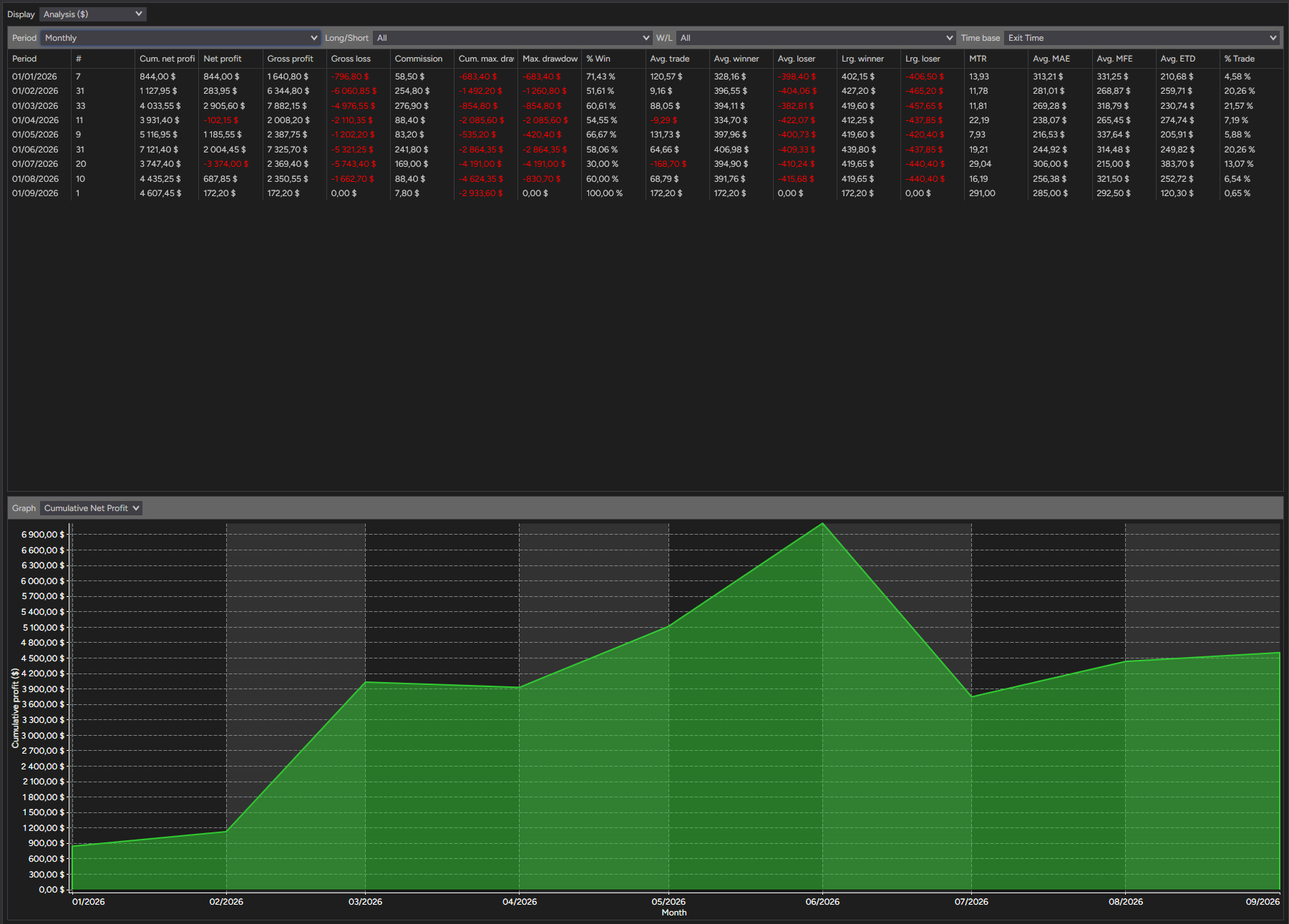 backtest-card-MES-Minute1-tabs-analysis-monthly-figure