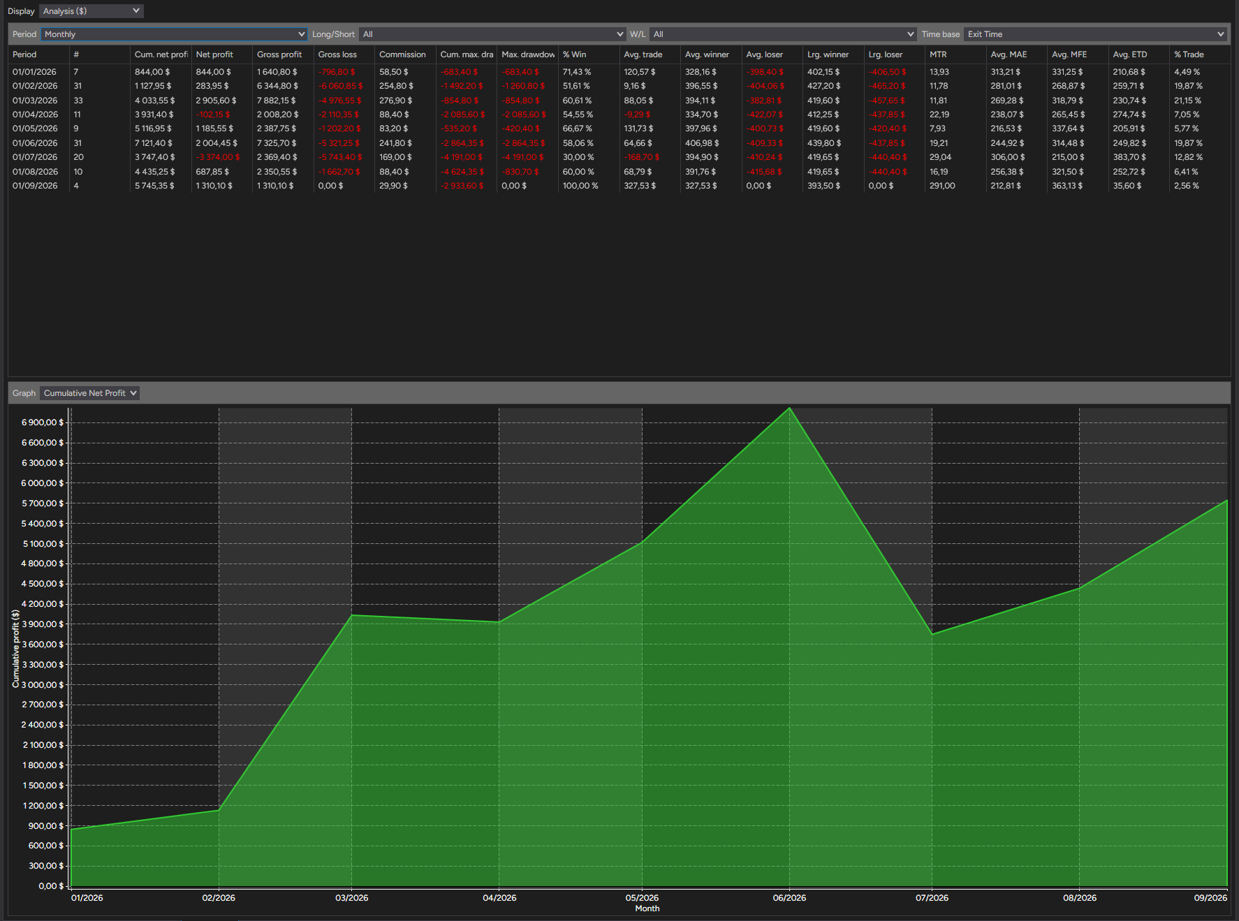 backtest-card-MES-Minute1-tabs-analysis-monthly-figure