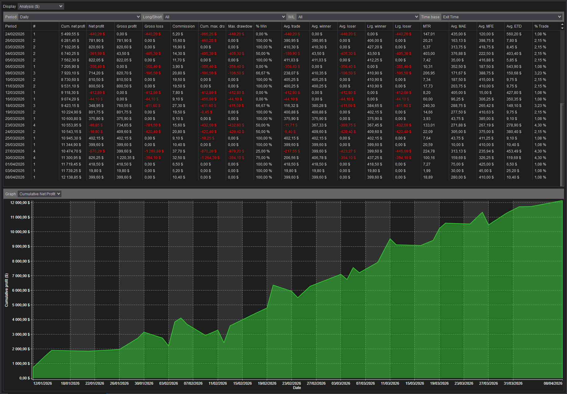 backtest-card-MES-Minute1-tabs-analysis-figure