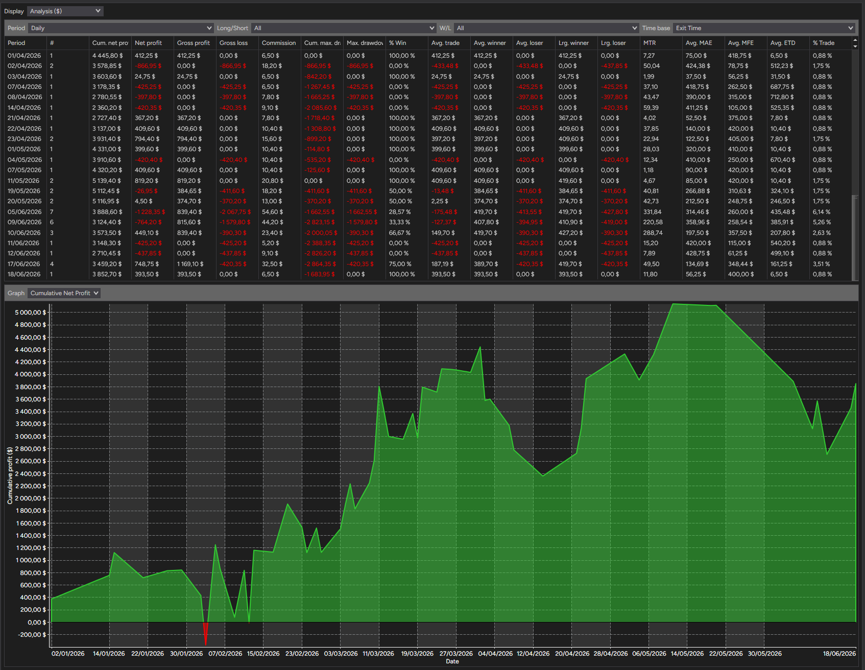 backtest-card-MES-Minute1-tabs-analysis-figure